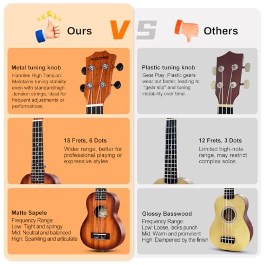 Beginner ukulele kit: 26-inch  - Ukulele Beginner Kit 评论和价格